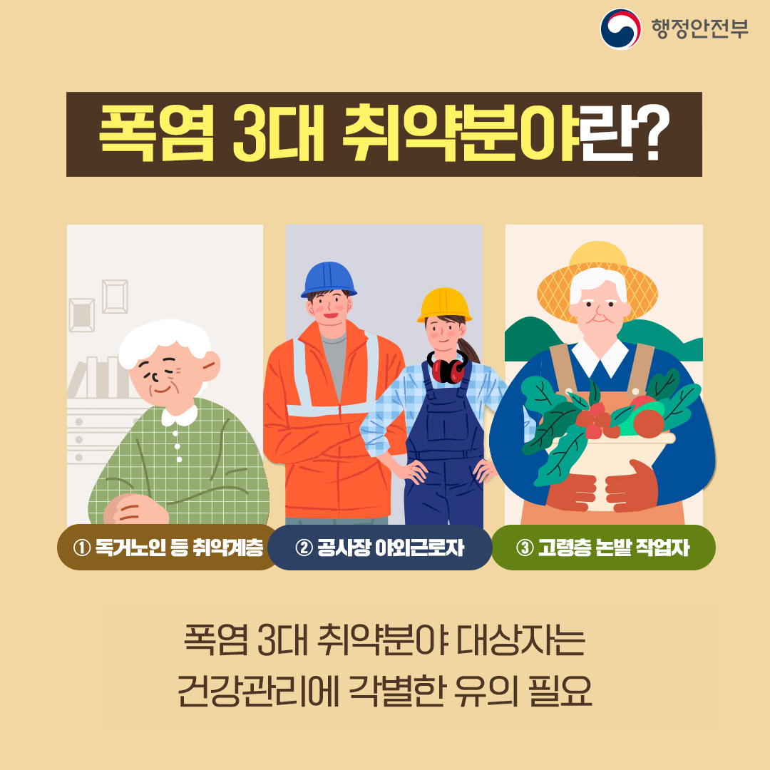 행정안전부
폭염 3대 취약분야란?
1 독거노인 등 취약계층
2 공사장 야외근로자
3 고령층 논밭 작업자
폭염 3대 취약분야 대상자는 건강관리에 각별한 유의 필요