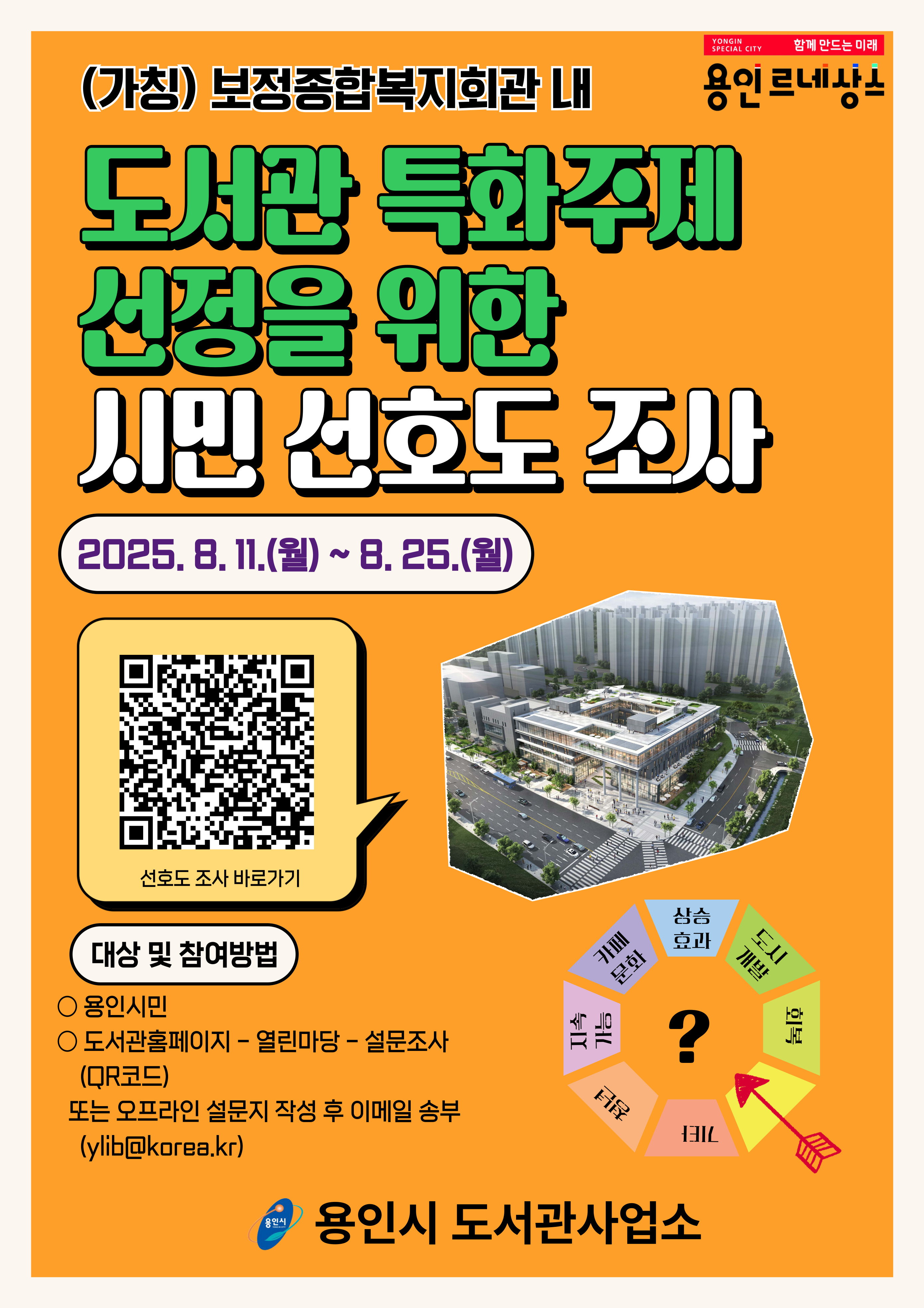 (가칭)보정종합복지회관 내 도서관 특화주제 선정을 위한시민 선호도 조사