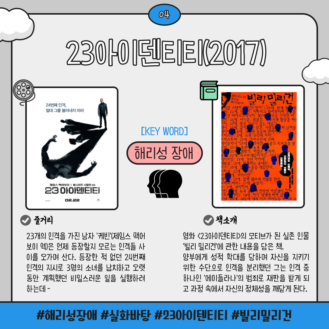 04 23아이덴티티 2017
KEY WORD 해리성 장애
24번째 인격, 절대 그를 불러내지 마라
23아이덴티티
줄거리
23개의 인격을 가진 남자 '케빈'(제임스 맥어 보이 역)은 언제 등장할지 모르는 인격들 사 이를 오가며 산다. 등장한 적 없던 24번째 인격의 지시로 3명의 소녀를 납치하고 오랫 동안 계획했던 비밀스러운 일을 실행하려 하는데
빌리밀리건
책소개
영화 23 아이덴티티의 모티브가 된 실존 인물 '빌리 밀리건'에 관한 내용을 담은 책. 
양부에게 성적 학대를 당하며 자신을 지키기 위한 수단으로 인격을 분리했던 그는 인격 중 하나인 에이들라나의 범죄로 재판을 받게 되고 과정 속에서 자신의 정체성을 깨닫게 된다.
해리성장애 실화바탕 23아이텐티티 빌리밀리건