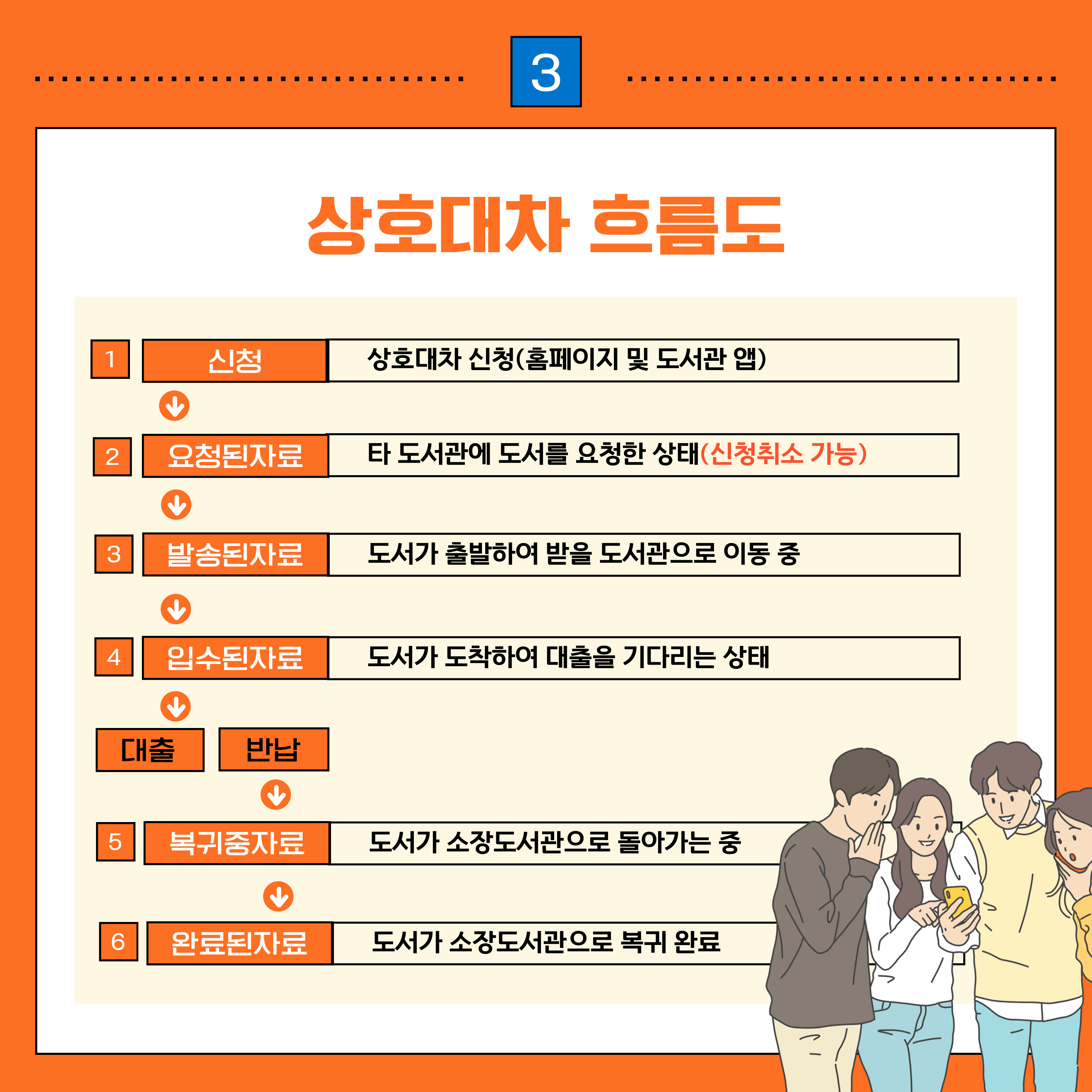 상호대차 서비스 4