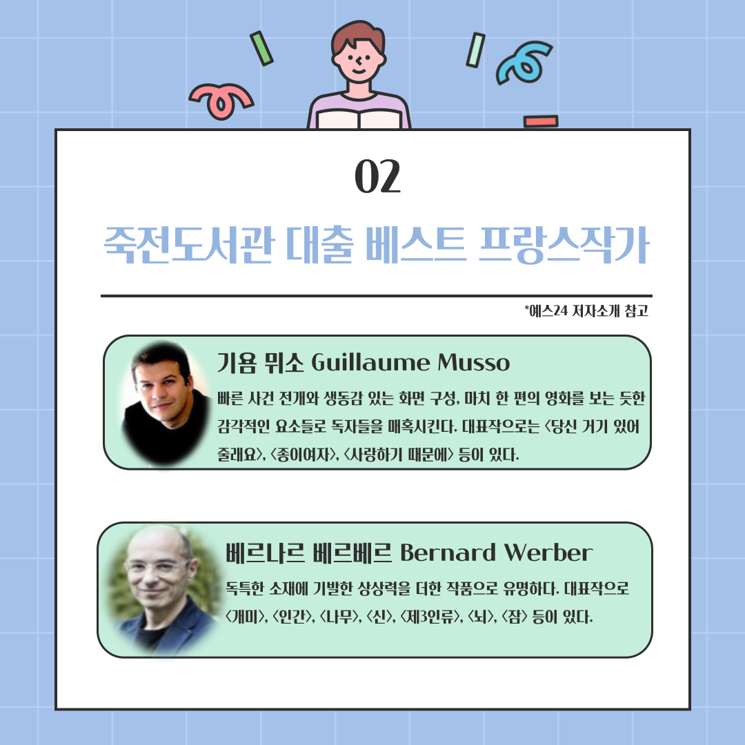 02
죽전도서관 대출베스트 프랑스작가
예스24 저자소개 참고
기욤 뮈소 Guillaume Musso
빠른 사건 전개와 생동감 있는 화면 구성, 마치 한 편의 영화를 보는 듯한 감각적인 요소들로 독자들을 매혹시킨다. 대표작으로는 당신 거기 있어 줄래요, 종이여자, 사랑하기 때문에 등이 있다.
베르나르 베르베르 Bernard Werber
독특한 소재에 기발한 상상력을 더한 작품으로 유명하다. 대표작으로
개미, 인간, 나무, 신, 제3인류, 뇌, 잠 등이 있다.