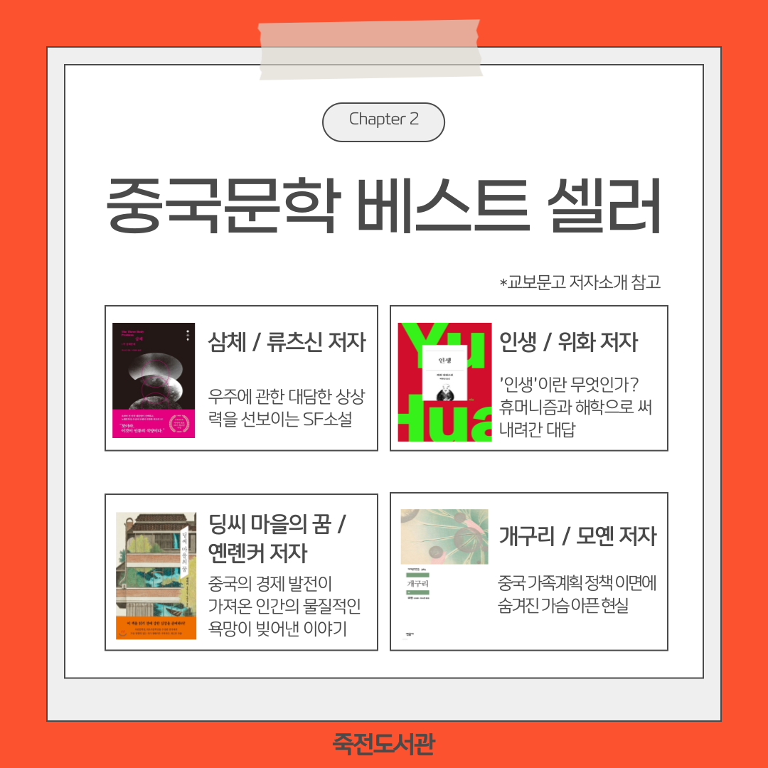 Chapter 2
중국문학 베스트 셀러
*교보문고 저자소개 참고
삼체/류츠신저자
우주에 관한 대담한 상상 력을 선보이는 SF소설
인생/위화 저자
'인생'이란 무엇인가? 휴머니즘과 해학으로써 내려간 대답
딩씨 마을의 꿈/ 옌롄커저자
중국의 경제발전이 가져온 인간의 물질적인 욕망이 빚어낸 이야기
개구리 / 모옌 저자
중국가족계획 정책이면에 숨겨진 가슴아픈 현실
죽전도서관