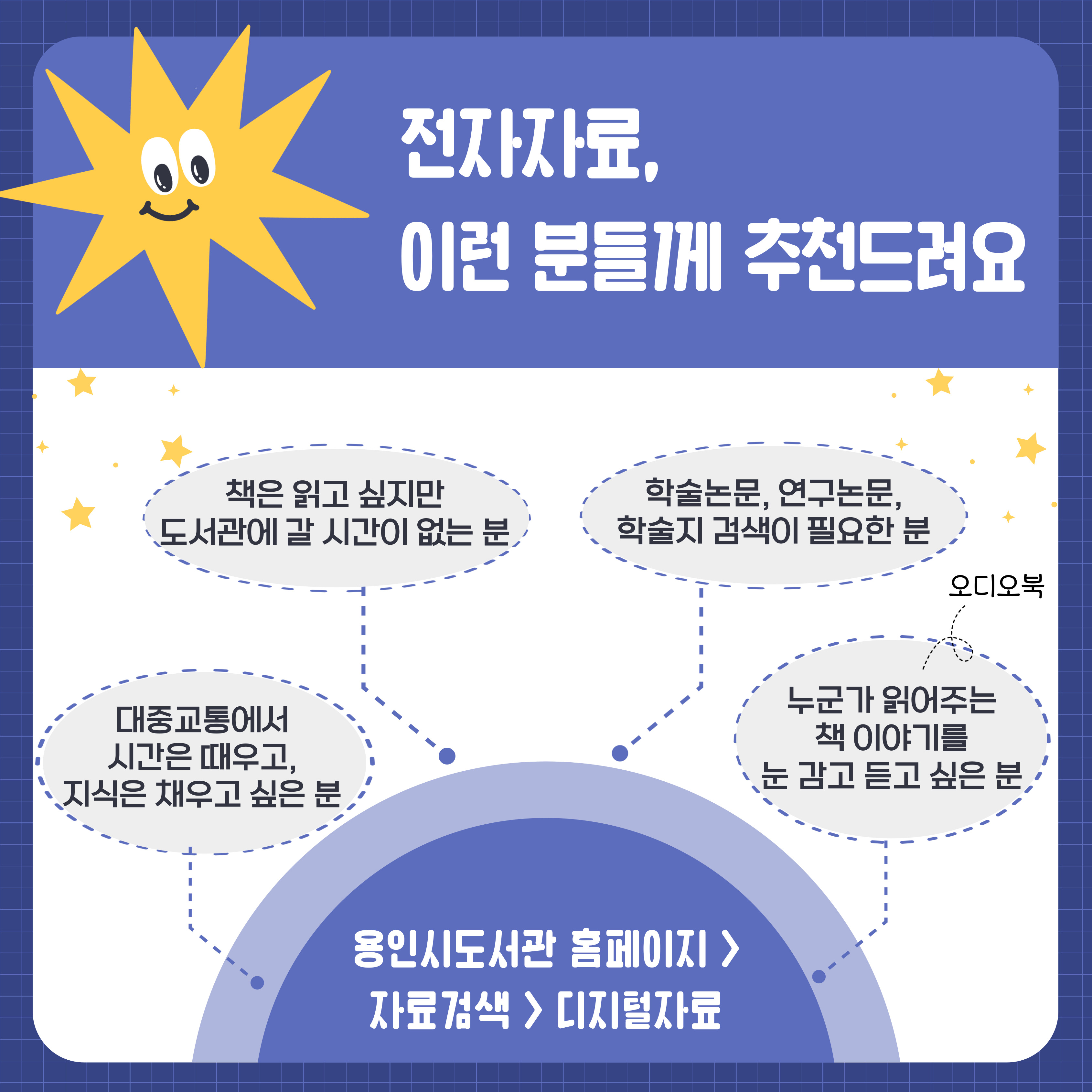 전자자료, 이런 분들께 추천드려요
1. 책은 읽고 싶지만 도서관에 갈 시간이 없는 분
2. 대중교통에서 시간은 때우고, 지식은 채우고 싶은 분
3. 학술논문, 연구논문, 학술지 검색이 필요한 분
4. 누군가 읽어주는 책 이야기를 눈 감고 듣고 싶은 분
용인시도서관 홈페이지 자료검색 디지털자료