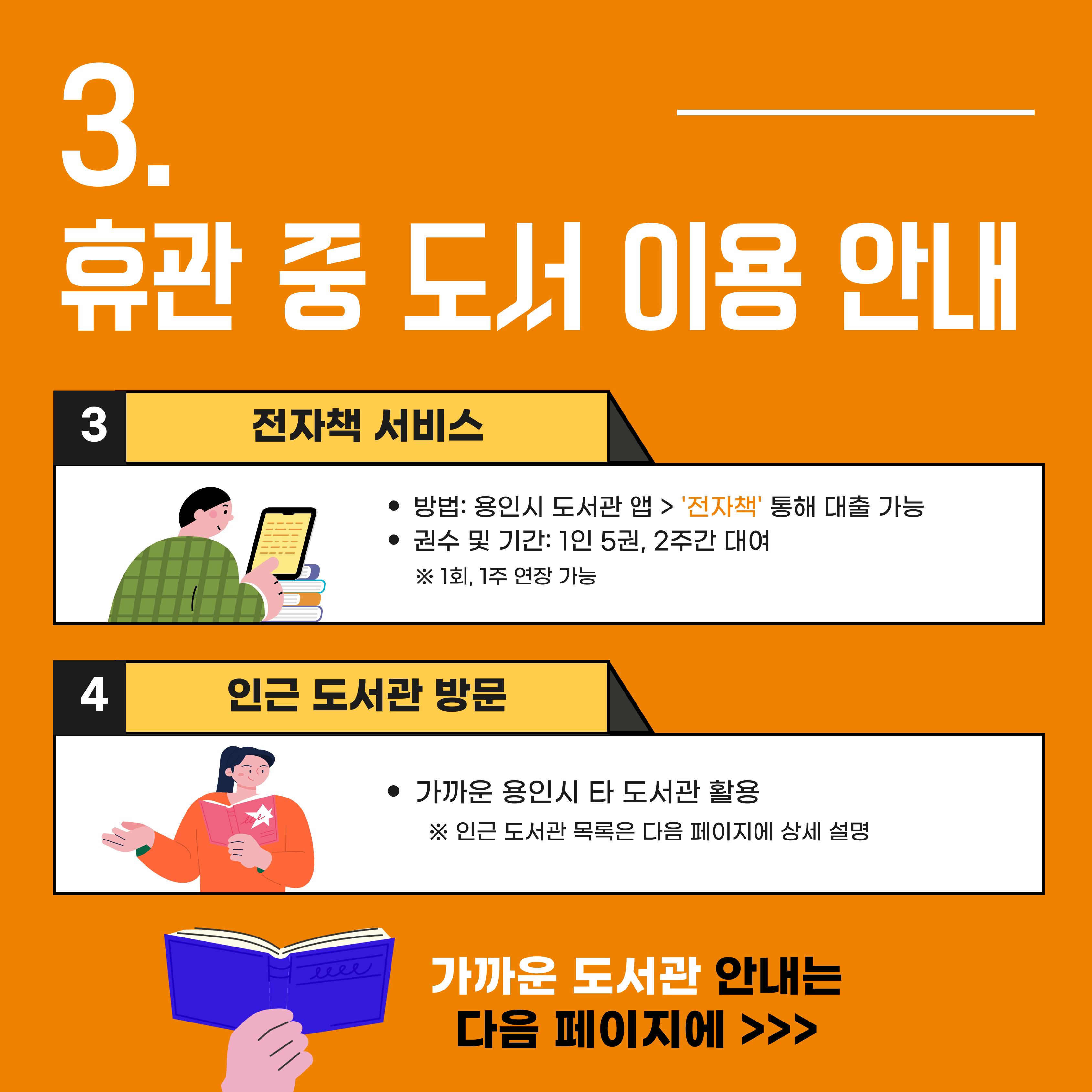 3. 휴관 중 도서 이용 안내
3 전자책 서비스
방법: 용인시 도서관 앱 전자책 통해 대출 가능
권수 및 기간: 1인 5권, 2주간 대여
1회, 1주 연장 가능
4 인근 도서관 방문
가까운 용인시 타 도서관 활용
인근 도서관 목록은 다음 페이지에 상세 설명
가까운 도서관 안내는 다음 페이지에 