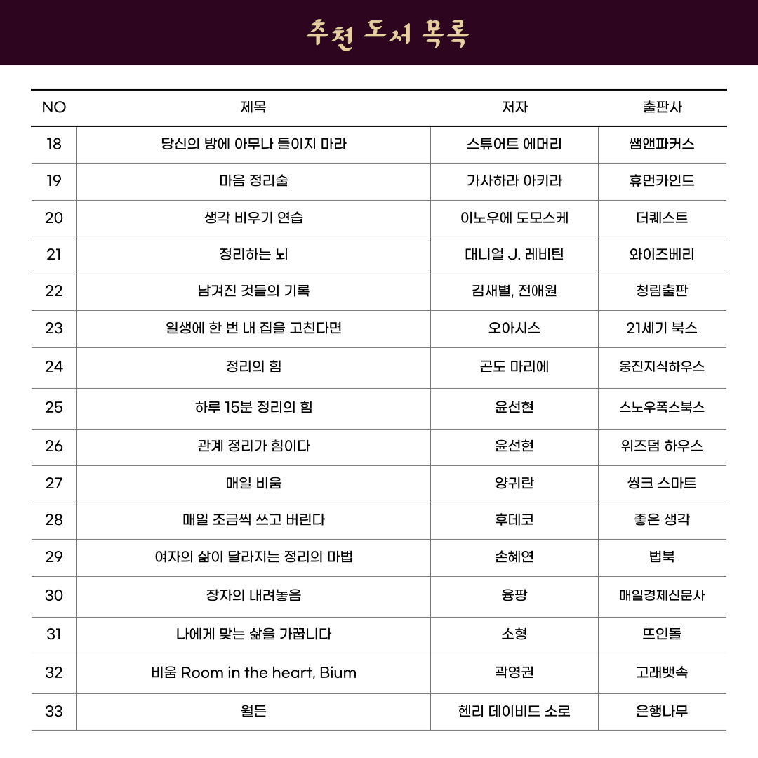추천 도서 목록 NO 제목 저자 출판사 18 당신의 방에 아무나 들이지 마라 스튜어트 에머리 쌤앤파커스 19 마음 정리 술 가사하라 아키카 휴먼카인드 20 생각 비우기 연습 이노우에 도모스케 더퀘스트 21 정리하는 뇌 대니얼 J 레비틴 와이즈베리 22 남겨진 것들의 기록 김새별, 전애원 청림출판 23 일생에 한 번 내집을 고친다면 오아시스 21세기 북스 24 정리의 힘 곤도 마리에 웅진지식하우스 25 하루 15분 정리의 힘 윤선현 스노우폭스북스 26 관계 정리가 힘이다 윤선현 위즈덤 하우스 27 매일 비움 양귀란 씽크 스마트 28 매일 조금씩 쓰고 버린다 후데코 좋은 생각 29 여자의 삶이 달라지는 정리의 마법 손혜연 법북 30 장자의 내려놓음 융팡 매일경제신문사 31 나에게 맞는 삶을 가꿉니다 소형 뜨인돌 32 비움 Room in the heart, Bium 곽영권 고래뱃속 33 월든 헨리 데이비드 소로 은행나무