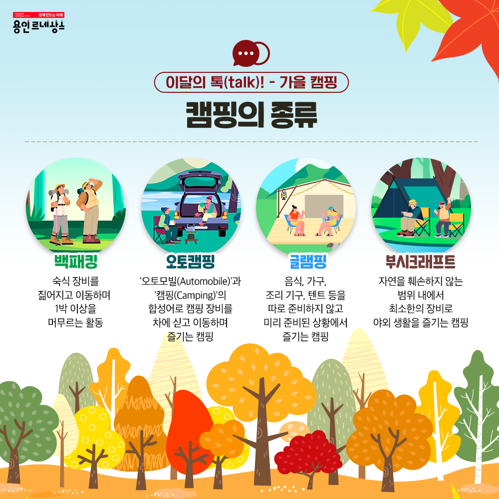 함께만드는 미래 용인르네상스
이달의 톡talk! 가을 캠핑
캠핑의 종류
백패킹
숙식 장비를 짊어지고 이동하며 1박 이상을 머무르는 활동
오토캠핑
오토모빌 Automobile과 캠핑 camping의 합성어로 캠핑 장비를 차에 싣고 이동하며 즐기는 캠핑
글램핑
음식, 가구, 조리 기구, 텐트 등을 따로 준비하지 않고 미리 준비된 상황에서 즐기는 캠핑
부시크래프트
자연을 훼손하지 않는 범위 내에서 최소한의 장비로 야외 생활을 즐기는 캠핑