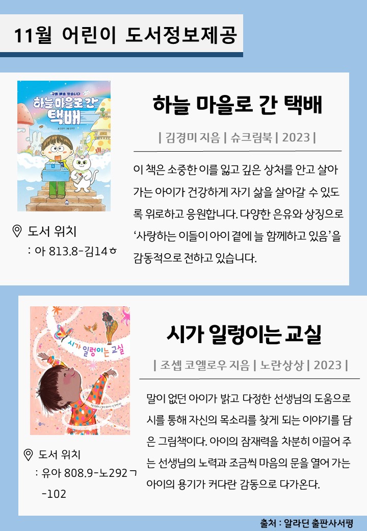 11월 어린이 도서정보제공
도서 위치 : 아 813.8-김14ᄒ
하늘 마을로 간 택배
김경미 지음 슈크림북 2023
이 책은 소중한 이를 잃고 깊은 상처를 안고 살아 가는 아이가 건강하게 자기 삶을 살아갈 수 있도 록 위로하고 응원합니다. 다양한 은유와 상징으로
사랑하는 이들이 아이 곁에 늘 함께하고 있음을 감동적으로 전하고 있습니다.
도서 위치 유아 808.9-노2927
시가 일렁이는 교실
조셉 코엘로우 지음 노란상상 2023
말이 없던 아이가 밝고 다정한 선생님의 도움으로 시를 통해 자신의 목소리를 찾게 되는 이야기를 담 은 그림책이다. 아이의 잠재력을 차분히 이끌어 주 는 선생님의 노력과 조금씩 마음의 문을 열어 가는 아이의 용기가 커다란 감동으로 다가온다.
출처: 알라딘 출판사서평