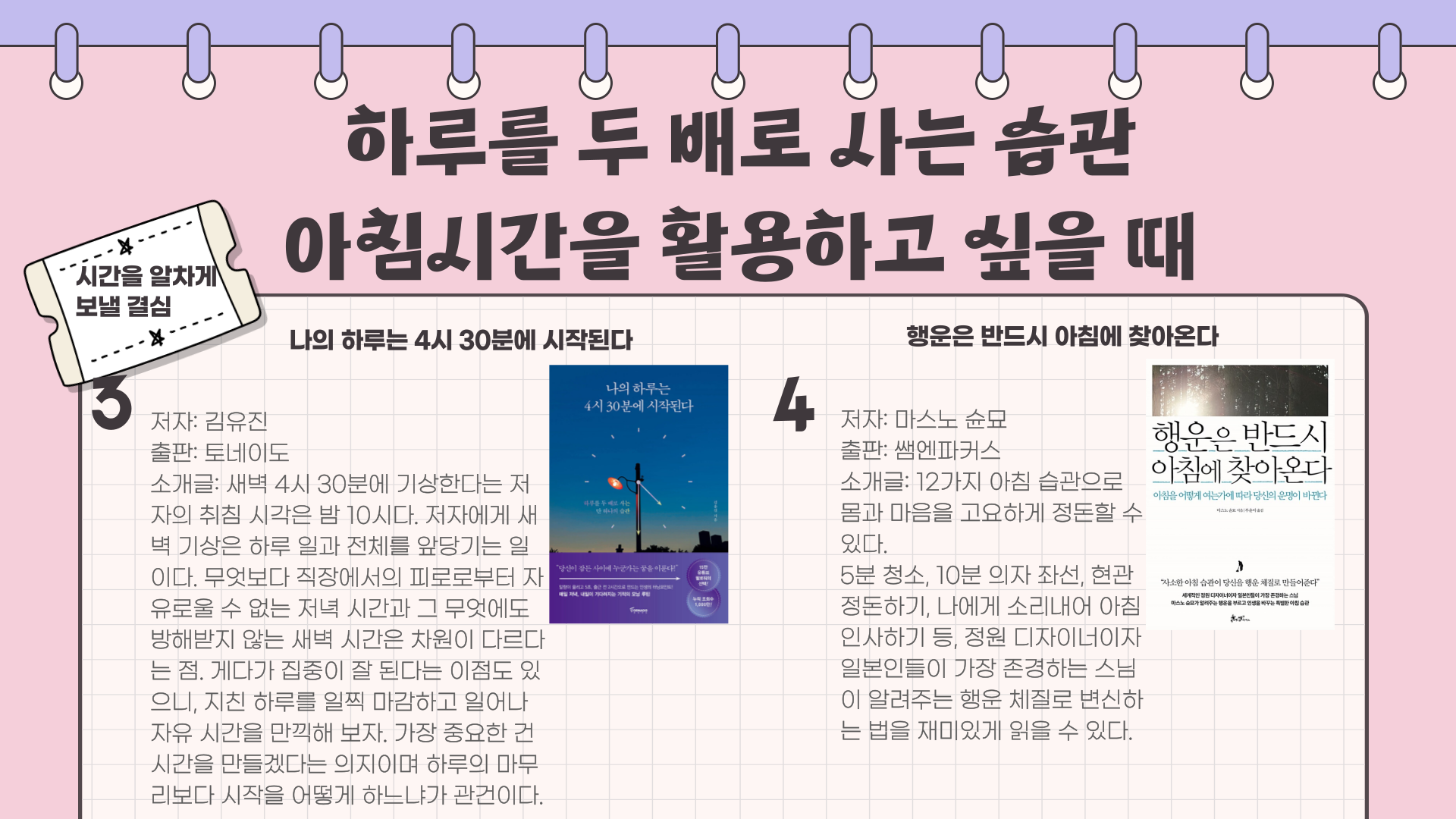 하루를 두 배로 사는 습관
아침시간을 활용하고 싶을 때

3 시간을 알차게 보낼 결심
나의 하루는 4시 30분에 시작된다
저자: 김유진
출판: 토네이도
소개글: 새벽 4시 30분에 기상한다는 저 자의 취침 시각은 밤 10시다. 
저자에게 새 벽 기상은 하루 일과 전체를 앞당기는 일 이다. 
무엇보다 직장에서의 피로로부터 자 유로울 수 없는 저녁 시간과 
그 무엇에도 방해받지 않는 새벽 시간은 차원이 다르다 는 점. 
게다가 집중이 잘 된다는 이점도 있 으니, 지친 하루를 일찍 마감하고 일어나 자유시간을 만끽해 보자. 
가장 중요한 건 시간을 만들겠다는 의지이며 하루의 마무 리보다 시작을 어떻게 하느냐가 관건이다.

4 행운은 반드시 아침에 찾아온다
저자: 마스노 슌묘 
출판: 쌤앤파커스
소개글: 12가지 아침 습관으로 몸과 마음을 고요하게 정돈할 수 있다.
5분 청소, 10분 의자 좌선, 현관 정돈하기, 나에게 소리내어 아침 인사하기 등, 
정원 디자이너이자 일본인들이 가장 존경하는 스님이 
알려주는 행운 체질로 변신하 는 법을 재미있게 읽을 수 있다.