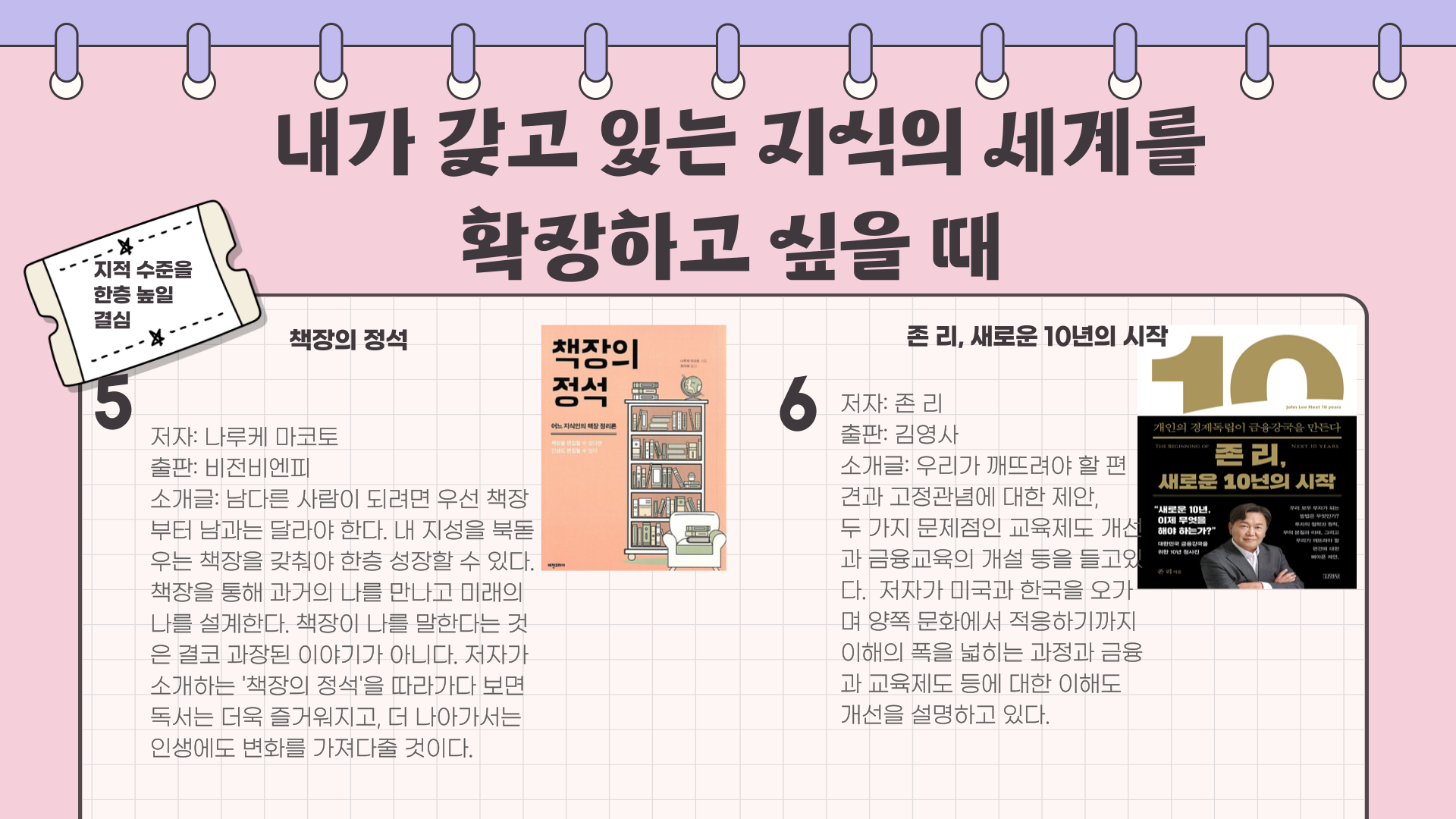 내가 갖고 있는 지식의 세계를
확장하고 싶을 때
지적 수준을 한층 높일 결심
5 책장의 정석
저자: 나루케 마코토
출판: 비전비엔피
소개글: 남다른 사람이 되려면 우선 책장 부터 남과는 달라야 한다. 
내 지성을 북돋 우는 책장을 갖춰야 한층 성장할 수 있다. 
책장을 통해 과거의 나를 만나고 미래의 나를 설계한다. 
책장이 나를 말한다는 것 은 결코 과장된 이야기가 아니다. 
저자가 소개하는 책장의 정석을 따라가다 보면 독서는 더욱 즐거워지고, 
더 나아가서는 인생에도 변화를 가져다줄 것이다.
6 존 리, 새로운 10년의 시작
저자: 존 리
출판: 김영사
소개글: 우리가 깨뜨려야 할 편 견과 고정관념에 대한 제안,
두 가지 문제점인 교육제도 개선과 
금융교육의 개설 등을 들고있다. 
저자가 미국과 한국을 오가 며 양쪽 문화에서 적응하기까지 
이해의 폭을 넓히는 과정과 금융 과 교육제도 등에 대한 이해도 개선을 설명하고 있다.