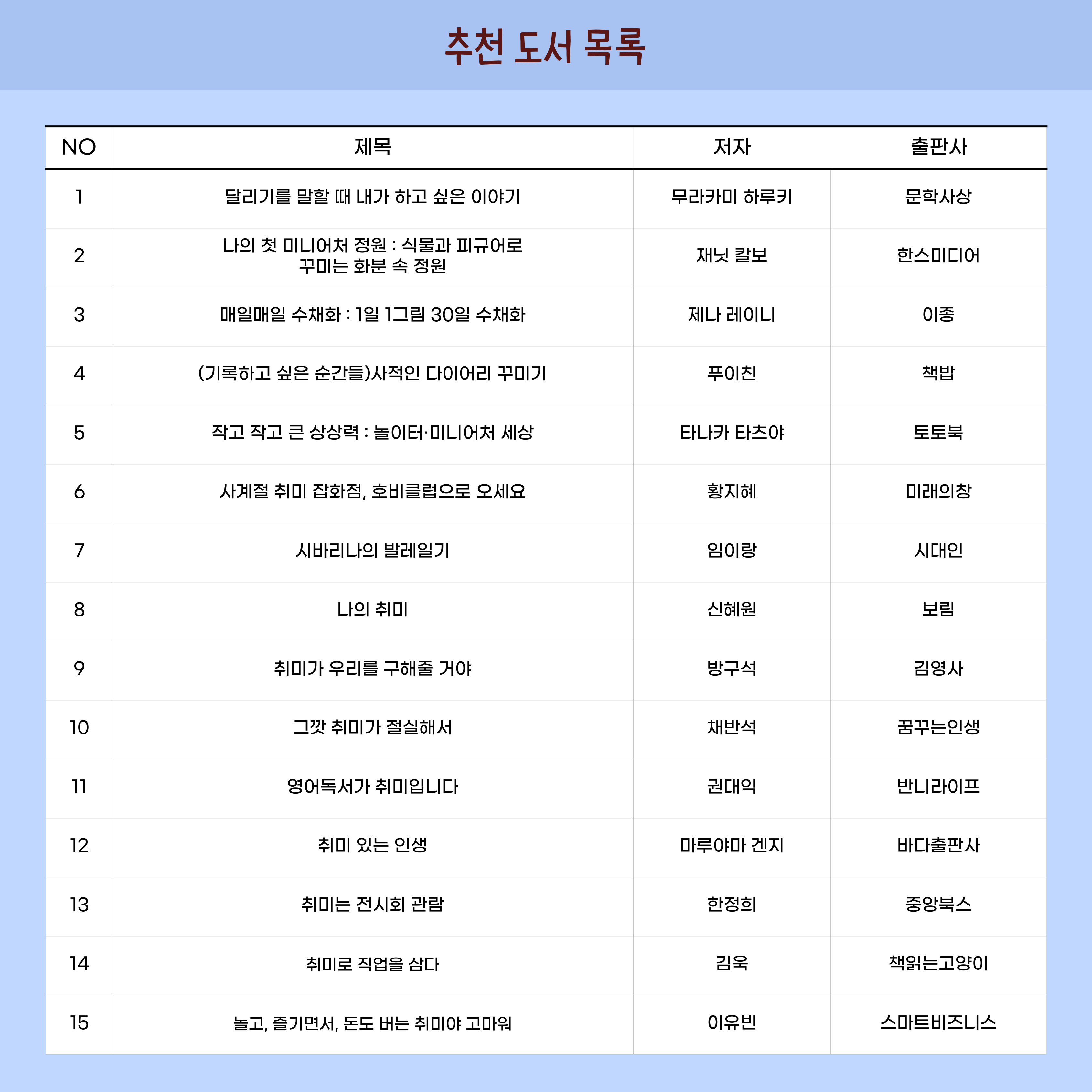 목록1