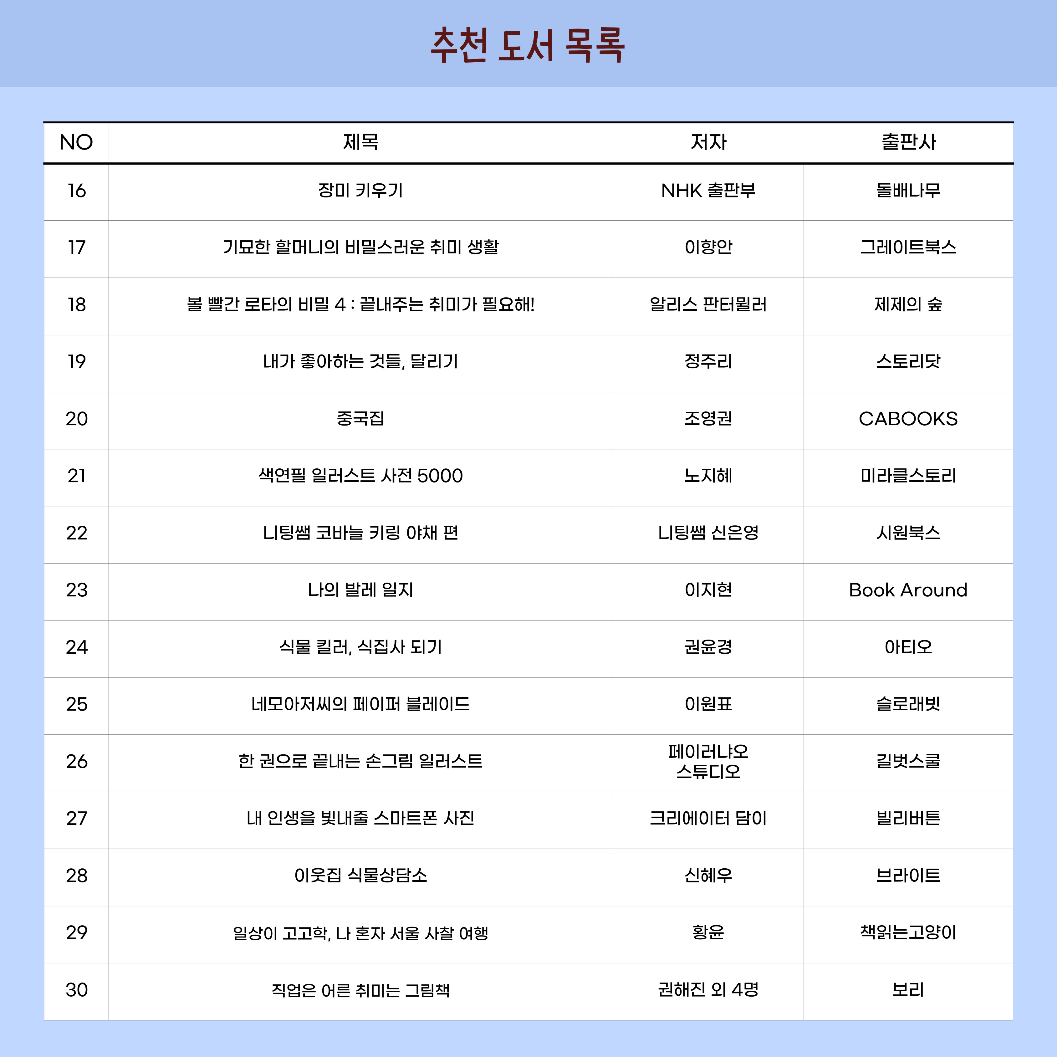 목록2