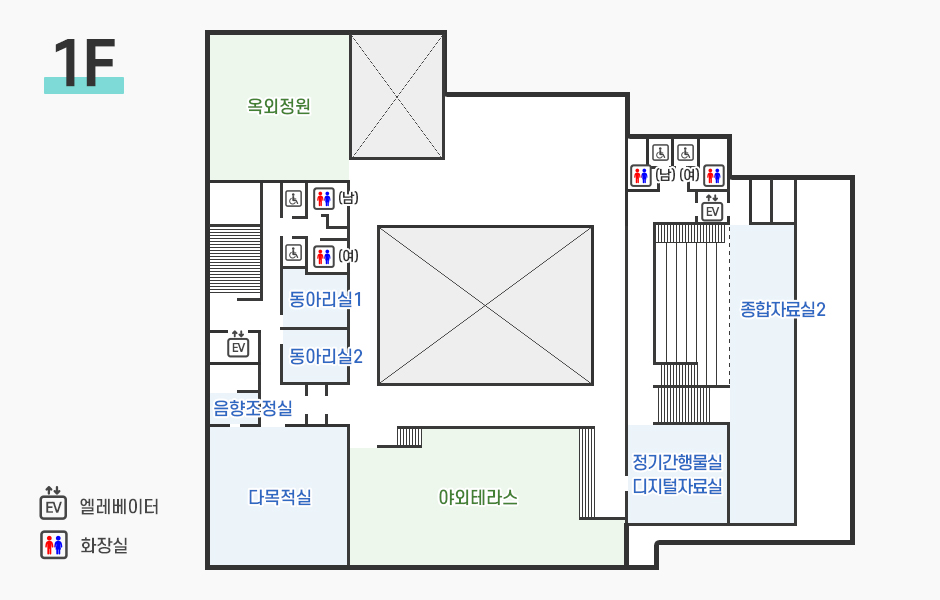 왼쪽 엘리베이터 기준으로 오른쪽 동아리실1,2 그 옆에는 남,여 장애인화장실이 있으며, 아래로는 음향조정실, 다목적실이 있고, 오른쪽 엘리베이터 기준으로 맞으편에 남,여 장애인 화장실, 그 아래로는 정기간행물실,디지털자료실, 종합자료실2, 야외테라스가 있습니다